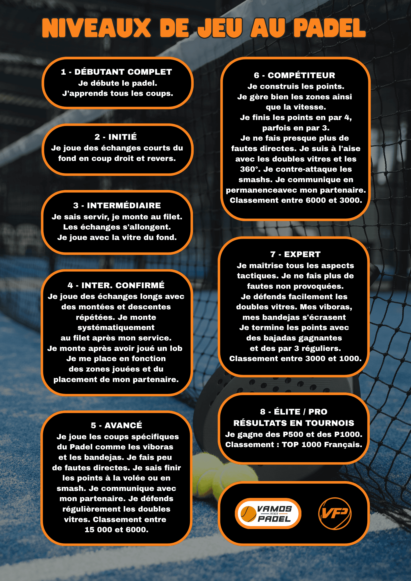 Niveaux de Padel VFP